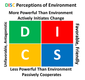 DISC Profile, DISC Personality Test, DISC Assessment, DISC Personality Quiz, DISC Test