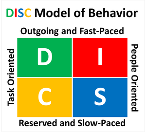 DISC Profile, DISC Personality Test, DISC Assessment, DISC Test, DISC Personality Quiz